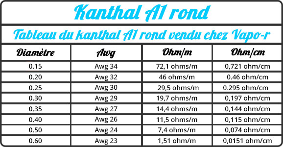 Kanthal-0.20-2